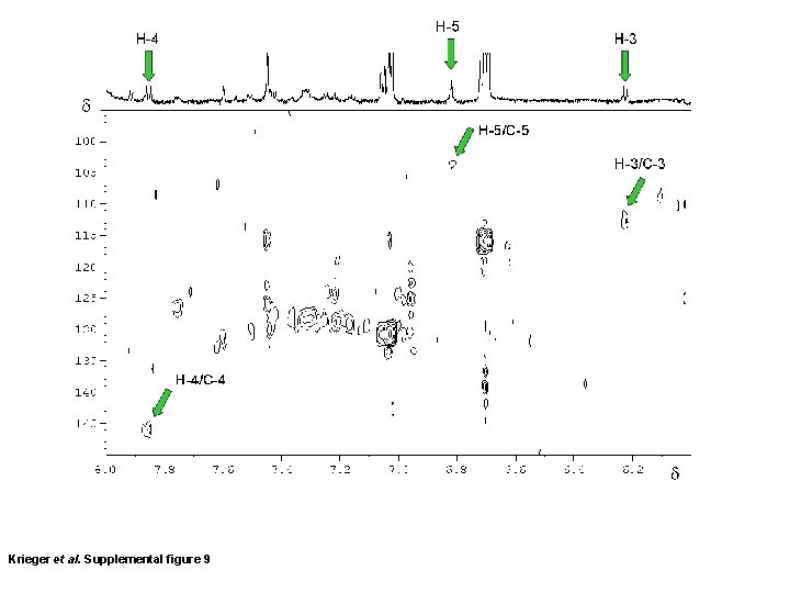 Krieger et al. Supplemental figure 9 