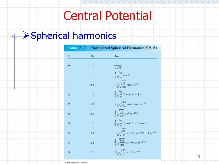 Central Potential ØSpherical harmonics 7 