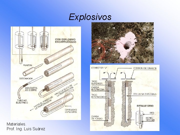 Explosivos Materiales. Prof. Ing. Luis Suárez 