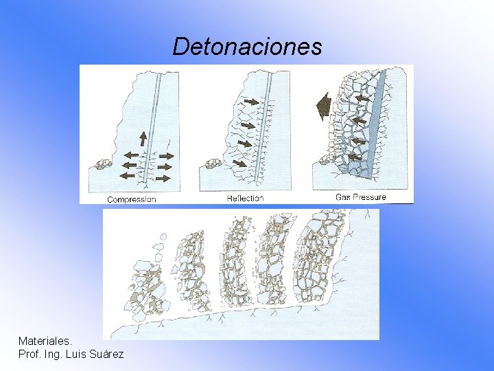 Detonaciones Materiales. Prof. Ing. Luis Suárez 