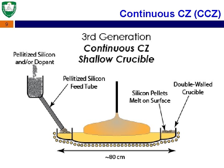 Continuous CZ (CCZ) 9 