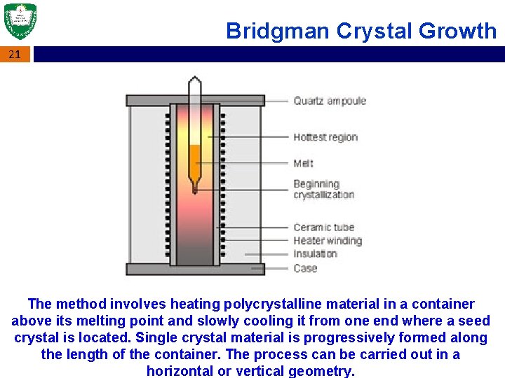 Bridgman Crystal Growth 21 The method involves heating polycrystalline material in a container above