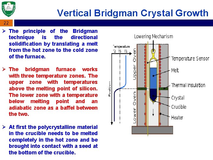 Vertical Bridgman Crystal Growth 22 Ø The principle of the Bridgman technique is the
