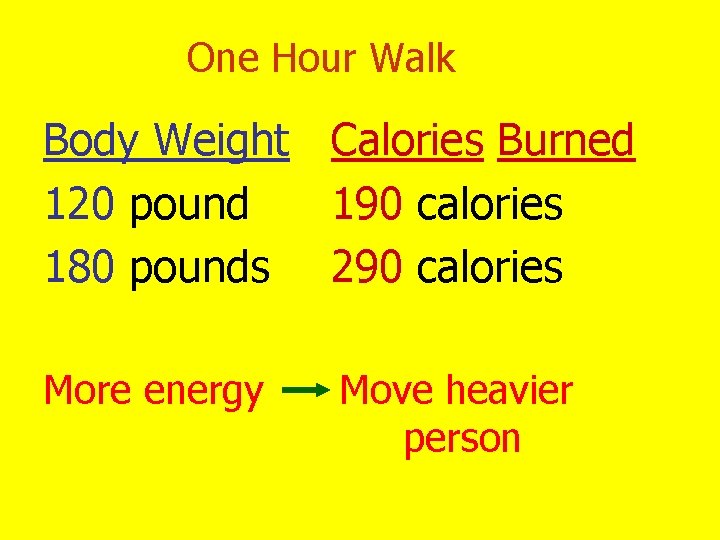 One Hour Walk Body Weight Calories Burned 120 pound 190 calories 180 pounds 290