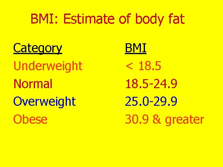 BMI: Estimate of body fat Category Underweight Normal Overweight Obese BMI < 18. 5