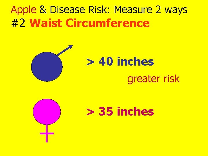 Apple & Disease Risk: Measure 2 ways #2 Waist Circumference > 40 inches greater