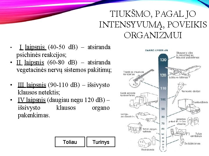 TIUKŠMO, PAGAL JO INTENSYVUMĄ, POVEIKIS ORGANIZMUI I laipsnis (40 -50 d. B) – atsiranda