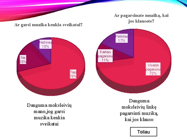 Ar pagarsinate muziką, kai jos klausote? Ar garsi muzika kenkia sveikatai? Patildau 17% Nežinau