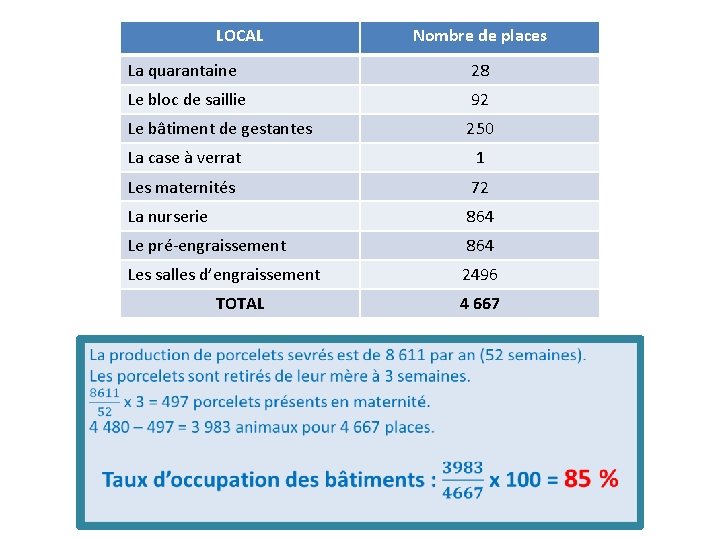 LOCAL La quarantaine 28 Le bloc de saillie 92 Le bâtiment de gestantes 250