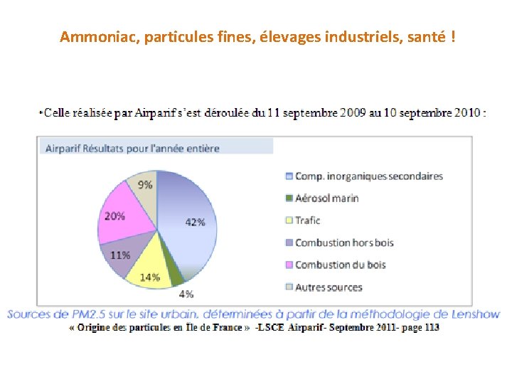 Ammoniac, particules fines, élevages industriels, santé ! 