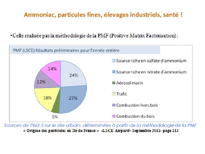 Ammoniac, particules fines, élevages industriels, santé ! 