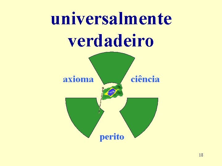 universalmente verdadeiro ciência axioma perito 18 