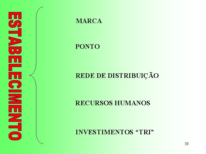 MARCA PONTO REDE DE DISTRIBUIÇÃO RECURSOS HUMANOS INVESTIMENTOS “TRI” 39 