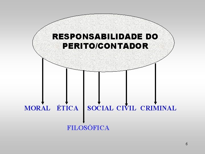 RESPONSABILIDADE DO PERITO/CONTADOR MORAL ÉTICA SOCIAL CIVIL CRIMINAL FILOSÓFICA 6 