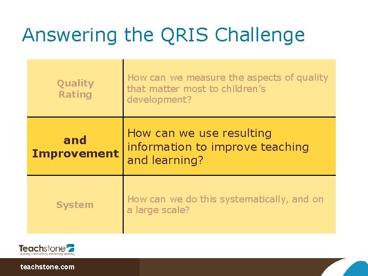 Answering the QRIS Challenge Quality Rating How can we measure the aspects of quality