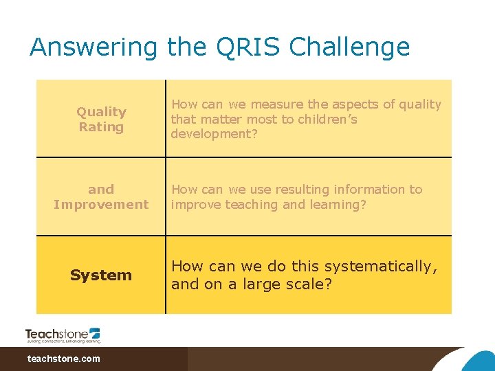 Answering the QRIS Challenge Quality Rating and Improvement System teachstone. com How can we