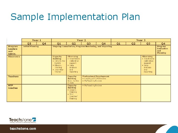 Sample Implementation Plan teachstone. com 