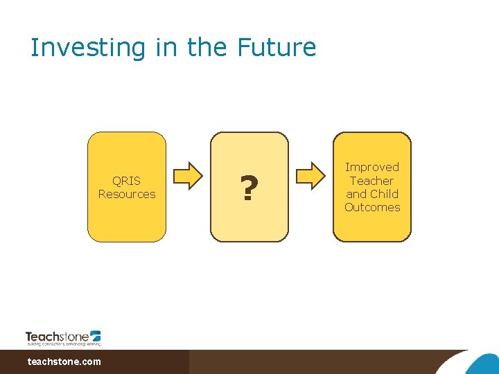 Investing in the Future QRIS Resources teachstone. com ? Improved Teacher and Child Outcomes