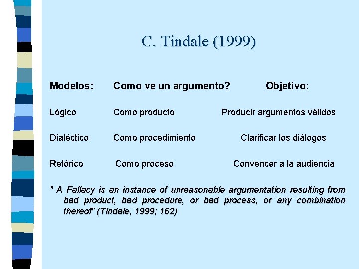 C. Tindale (1999) Modelos: Como ve un argumento? Objetivo: Lógico Como producto Producir argumentos