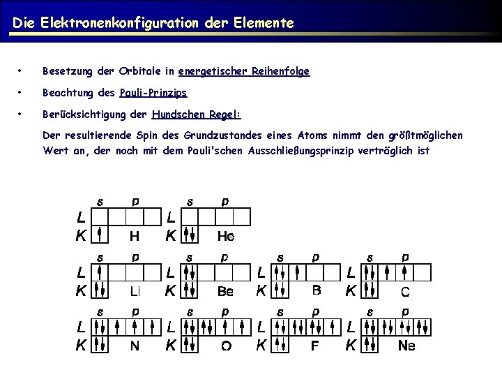 Die Elektronenkonfiguration der Elemente • Besetzung der Orbitale in energetischer Reihenfolge • Beachtung des