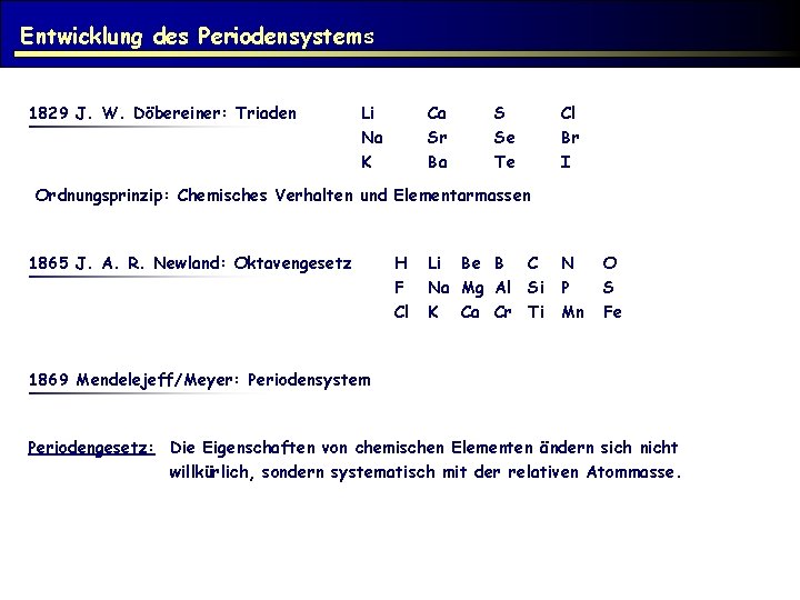 Entwicklung des Periodensystems 1829 J. W. Döbereiner: Triaden Li Na K Ca Sr Ba