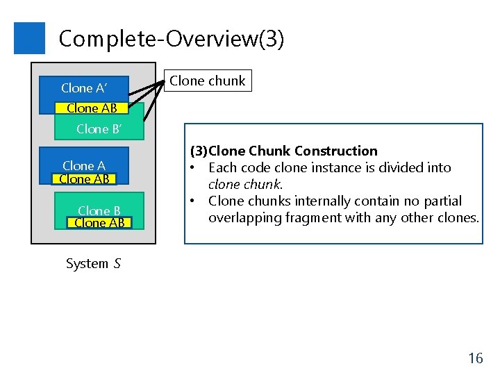 Complete-Overview(3) Clone A’ Clone chunk Clone AB Clone B’ Clone AB (3)Clone Chunk Construction