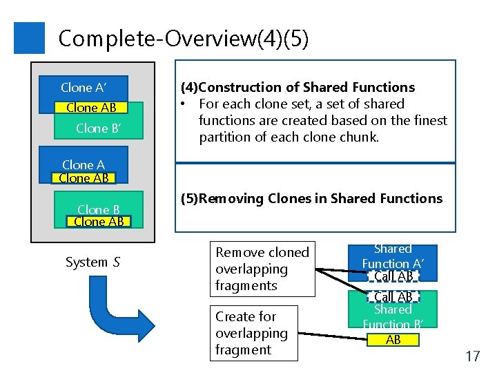Complete-Overview(4)(5) Clone A’ Clone AB Clone B’ (4)Construction of Shared Functions • For each