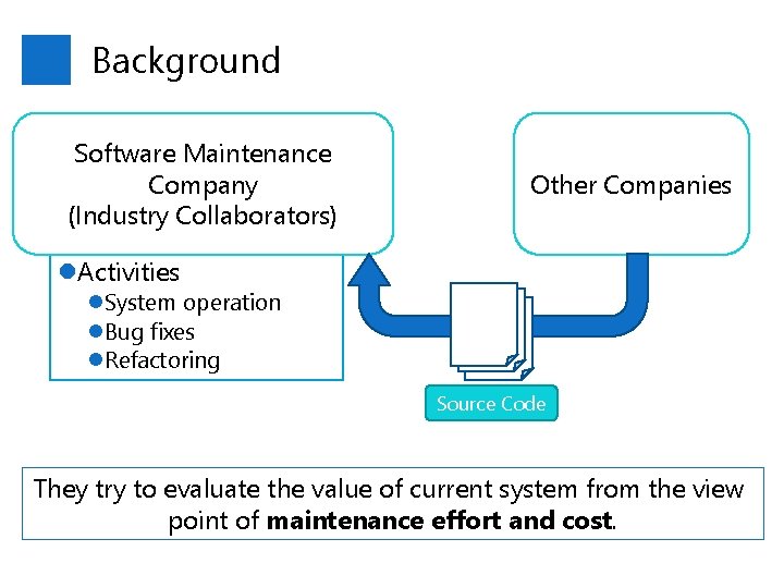 Background Software Maintenance Company (Industry Collaborators) Other Companies l. Activities l. System operation l.