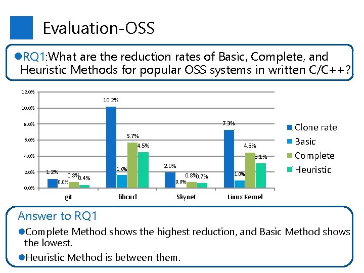 Evaluation-OSS l. RQ 1: What are the reduction rates of Basic, Complete, and Heuristic