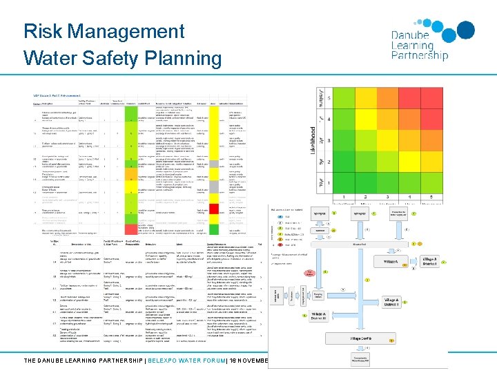 Risk Management Water Safety Planning THE DANUBE LEARNING PARTNERSHIP | BELEXPO WATER FORUM| 16