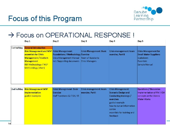 Focus of this Program Focus on OPERATIONAL RESPONSE ! THE DANUBE LEARNING PARTNERSHIP |