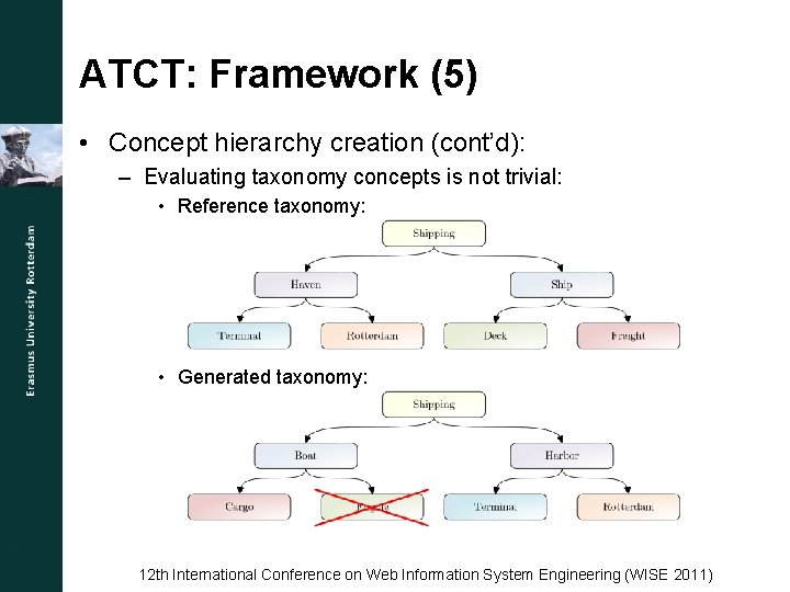 ATCT: Framework (5) • Concept hierarchy creation (cont’d): – Evaluating taxonomy concepts is not