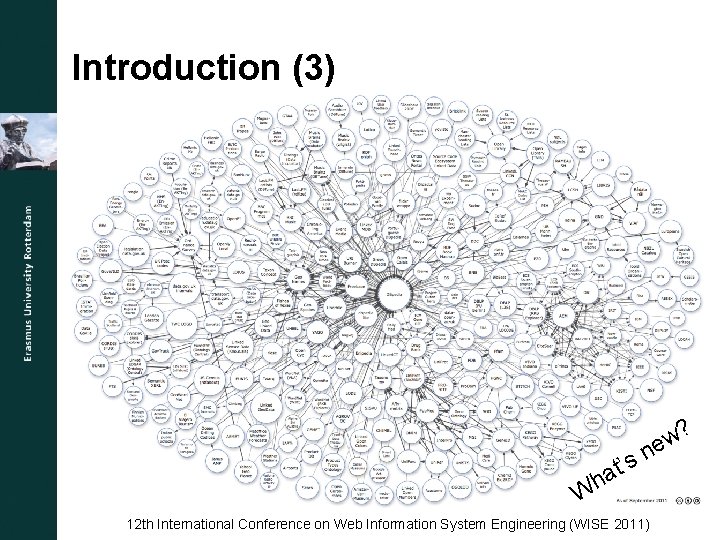 Introduction (3) s at’ n ? w e Wh 12 th International Conference on
