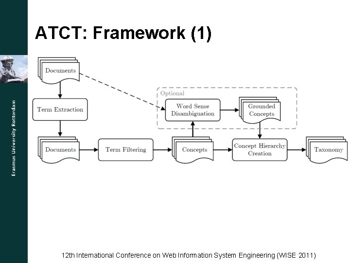 ATCT: Framework (1) 12 th International Conference on Web Information System Engineering (WISE 2011)