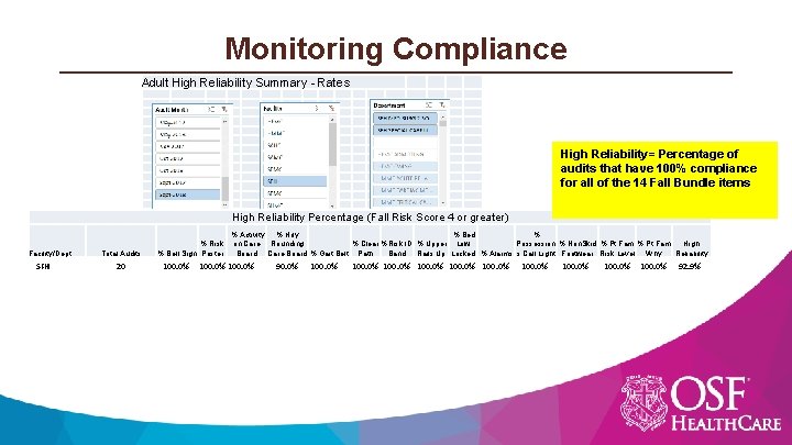 Monitoring Compliance Adult High Reliability Summary - Rates High Reliability= Percentage of audits that