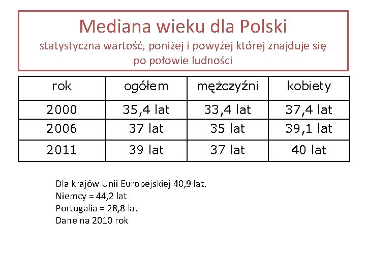 Mediana wieku dla Polski statystyczna wartość, poniżej i powyżej której znajduje się po połowie