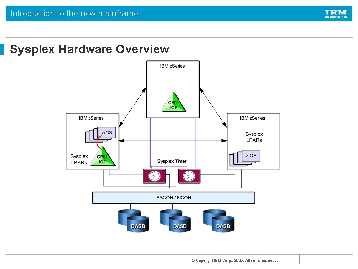 Introduction to the new mainframe Sysplex Hardware Overview © Copyright IBM Corp. , 2005. Introduction to the new mainframe Sysplex Hardware Overview © Copyright IBM Corp. , 2005.
