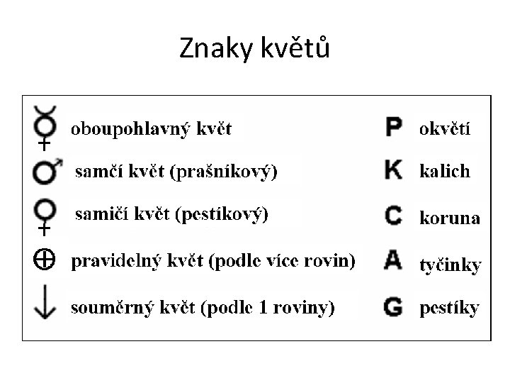 Znaky květů 