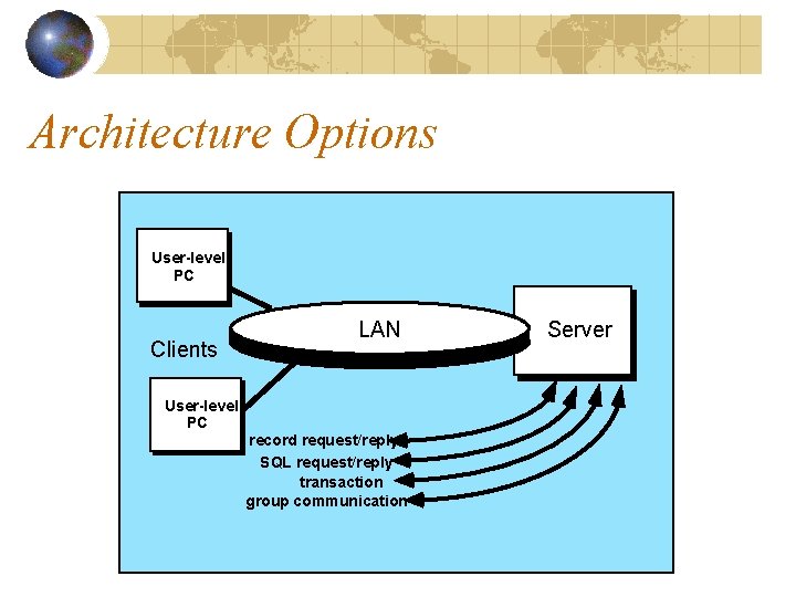 Architecture Options User-level PC Clients User-level PC LAN record request/reply SQL request/reply transaction group