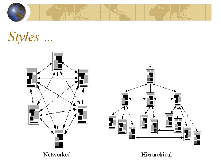 Styles … Networked Hierarchical Styles … Networked Hierarchical