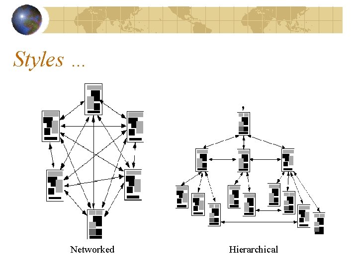 Styles … Networked Hierarchical 