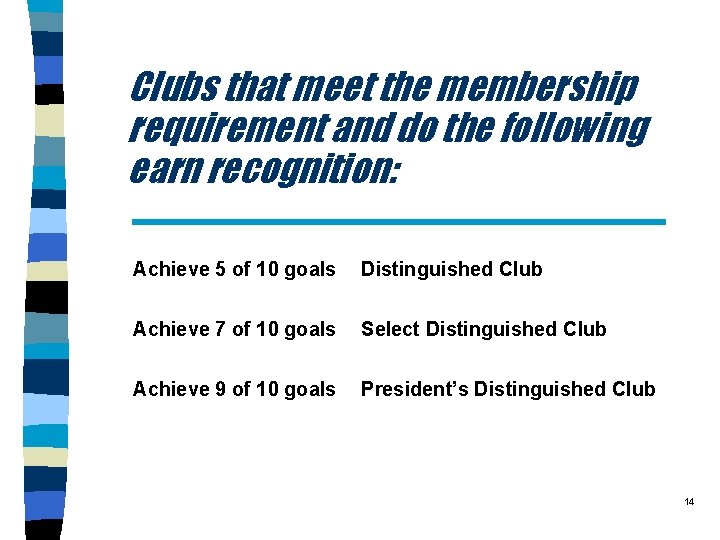Clubs that meet the membership requirement and do the following earn recognition: Achieve 5