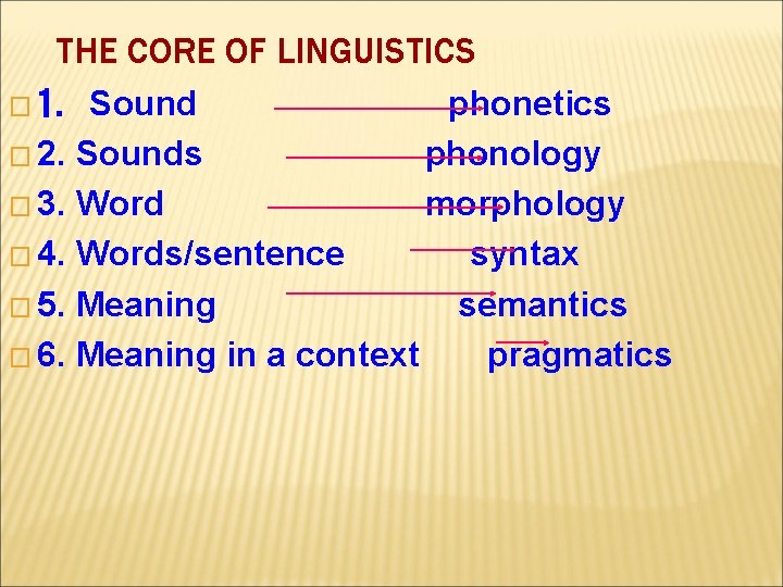 THE CORE OF LINGUISTICS Sound phonetics � 2. Sounds phonology � 3. Word morphology