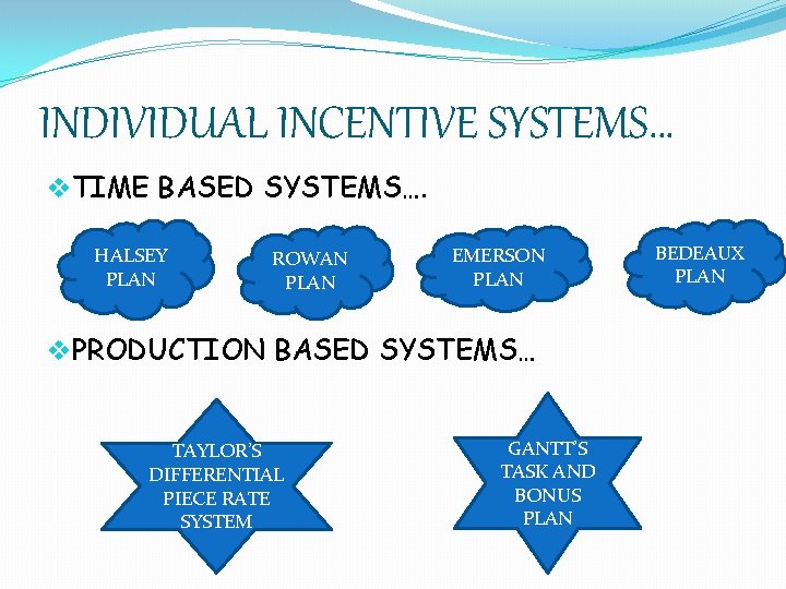 INDIVIDUAL INCENTIVE SYSTEMS… v. TIME BASED SYSTEMS…. HALSEY PLAN ROWAN PLAN EMERSON PLAN v.