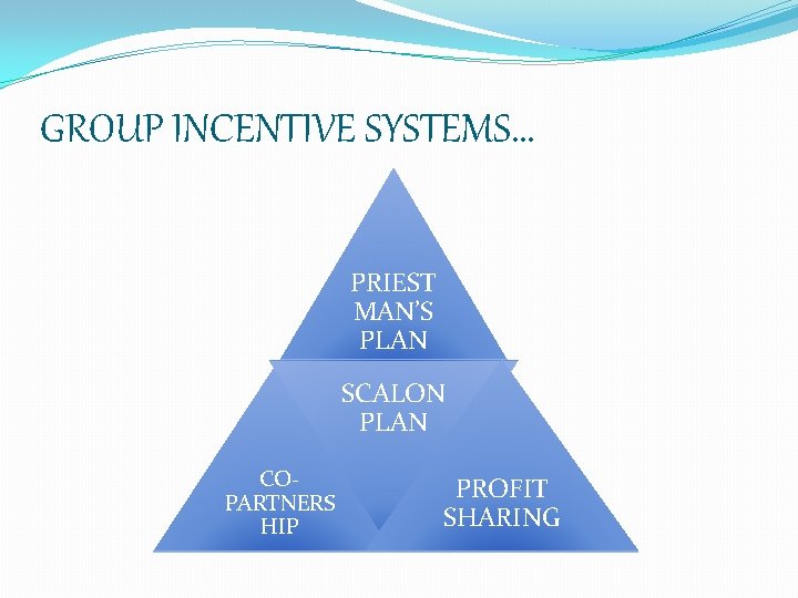 GROUP INCENTIVE SYSTEMS… PRIEST MAN’S PLAN SCALON PLAN COPARTNERS HIP PROFIT SHARING 