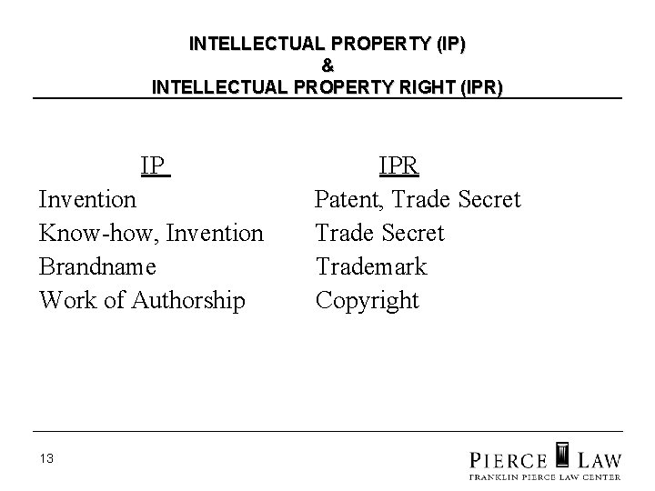 INTELLECTUAL PROPERTY (IP) & INTELLECTUAL PROPERTY RIGHT (IPR) IP Invention Know-how, Invention Brandname Work