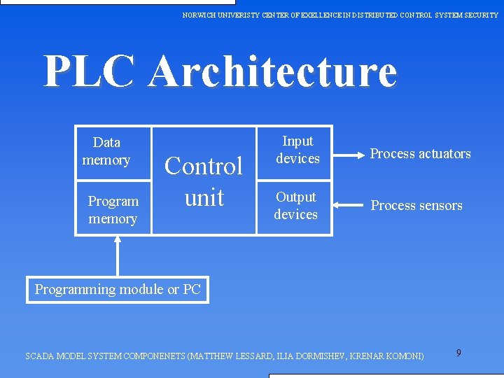 NORWICH UNIVERISTY CENTER OF EXELLENCE IN DISTRIBUTED CONTROL SYSTEM SECURITY PLC Architecture Data memory