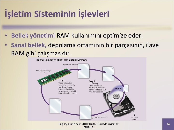 İşletim Sisteminin İşlevleri • Bellek yönetimi RAM kullanımını optimize eder. • Sanal bellek, depolama