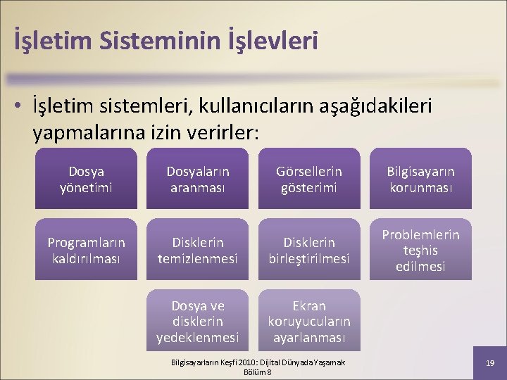 İşletim Sisteminin İşlevleri • İşletim sistemleri, kullanıcıların aşağıdakileri yapmalarına izin verirler: Dosya yönetimi Dosyaların