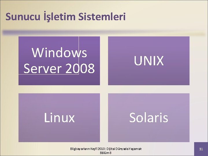 Sunucu İşletim Sistemleri Windows Server 2008 UNIX Linux Solaris Bilgisayarların Keşfi 2010: Dijital Dünyada